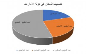 قرار سعودي حول المقيمين بالامارات يواجه استنكارا دوليا..اليكم النفاصيل 
