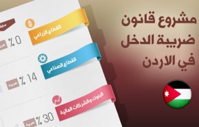 ما هو قانون ضريبة الدخل الجديد، ولماذا يرفضه الاردنيون؟