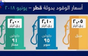 قطر تتخذ قرارا جديدا