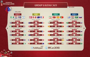تعرف على مواعيد مباريات كأس العالم  روسيا 2018
