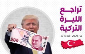 انفوجرافيك ... تراجع الليرة التركية