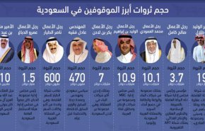 ما الثمن الذي دفعه نزلاء الريتز كارلتون لاطلاق سراحهم؟