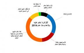 عقوبة الإعدام في البحرين.. وجه آخر من انتهاكات حقوق الإنسان