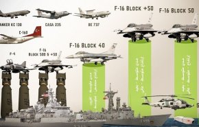 سيناريو هجوم تركي على مصر بمشاركة اسراب F16