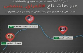 النظام السعودي والصيد في الماء العكر