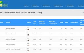 5 جامعات إيرانية ضمن المؤسسات الأكاديمية الأكثر تفوقا بالعالم 