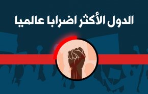 احصائيات عن الدول الأكثر اضرابا عالميا