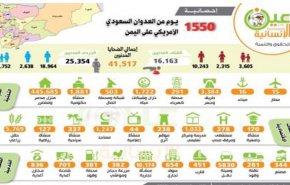 إحصائية.. 1550 يوما من العدوان السعودي - الأميركي على اليمن