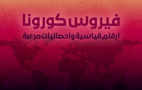 فيروس كورونا.. ارقام قياسية واحصائيات جديدة
