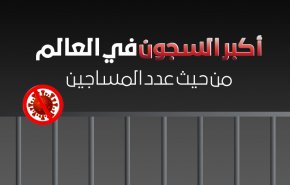 أكبر السجون في العالم من حيث عدد المساجين