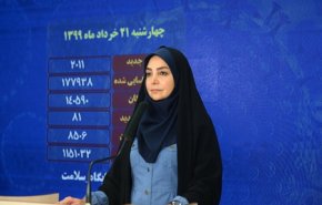 تسجيل2531 اصابة جديدة بكورونا وتعافي اكثر من172 الفا
