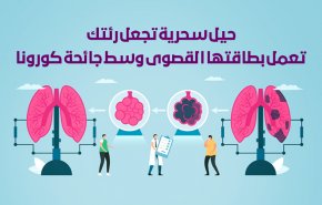 حيل سحرية تجعل رئتك تعمل بطاقتها القصوى وسط جائحة كورونا