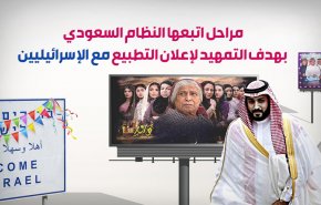 المراحل التي اتبعها النظام السعودي تمهيدا لاعلان التطبيع مع الاسرائيليين