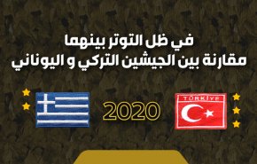 مع احتمالية اقتراب مواجهة عسكرية..من الاقوى تركيا ام اليونان؟