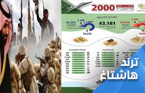 ألفي يوم من العدوان 'السعوصهيواميركي'..
