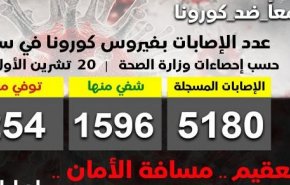 الصحة السورية: 254 وفاة بكورونا حتى الآن