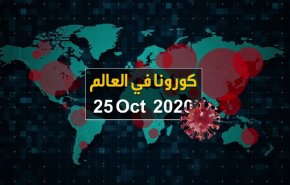 آخر إحصائيات فيروس كورونا حول العالم لتاريخ اليوم 
