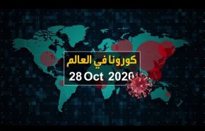 آخر إحصائيات كورونا حول العالم 28/10/2020
