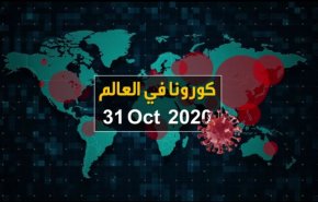 إحصائيات فيروس كورونا حول العالم لتاريخ اليوم 