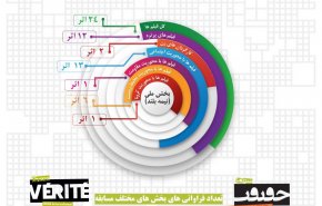 مشاركة محلية واسعة في مهرجان سينما الحقيقة الرابع عشر