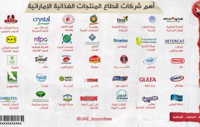 هاشتاغ مقاطعة البضائع الإماراتية يتسع ويتصدر تويتر بدول عربية