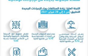تشديد الإجراءات الوقائية في دبي بعد تزايد الإصابات بكورونا واتهامات دولية