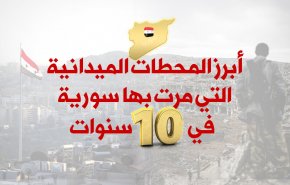 أبرز المحطات الميدانية التي مرت بها سورية في 10سنوات