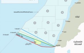 تعديل الحدود البحرية الجنوبية: لبنان يثبّت حقه في وجه العدوّ
