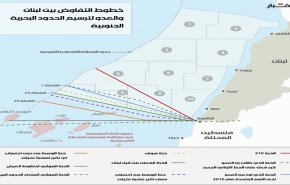 5 ساعات من مفاوضات الناقورة لم تسفر عن شيء