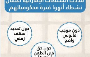 مركز حقوقي دولي يطالب الإمارات بالإفراج عن معتقلي رأي انتهت محكومياتهم