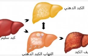 7 أطعمة مجربة تجدد أنسجة الكبد وتطهره من السموم