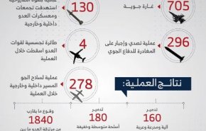 مشاهد من تحرير مديريات شبوة ومأرب ضمن عملية 'ربيع النصر'