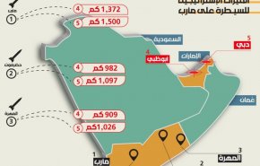 كيف تحولت التطورات اليمنية الى رسائل تهديد لأبو ظبي؟