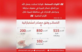 اليمن.. التصدي لزحف واسع لمرتزقة العدوان في عين وحريب