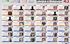 السعودية تعدم العشرات في ظل انشغال دولي واتفاق بين الصدر والمالكي