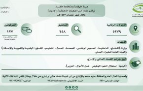 توقيف 127 متهما في قضايا فساد وغسل الأموال في السعودية