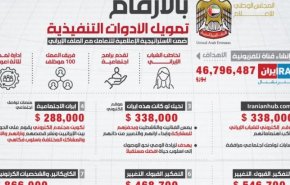 صحيفة تكشف خفايا الدور السعودي - الاماراتي في اعمال الشغب في ايران