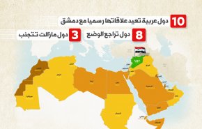 10 دول عربية أعادت علاقاتها مع سوريا، 8 تراجع الوضع و3 تمتنع