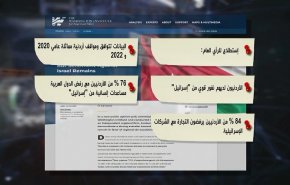 تزايد العداء للكيان الصهيوني بين الأردنيين