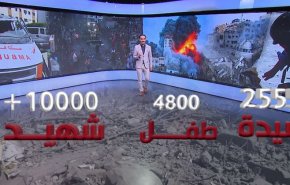 شاهد.. حصيلة شاملة للعدوان الاسرائيلي على غزة بعد 32 يوما