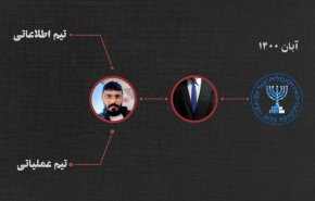 ايران.. تنفيذ حكم الاعدام بحق 4 مخربين على صلة بـ'الموساد'