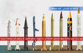 بانتظار الرد الإيراني.. أجواء ومواقف