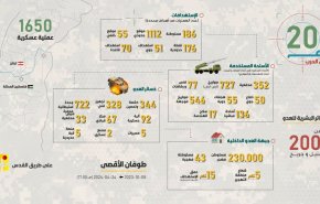 بالأرقام.. عمليات حزب الله ضد جنود الاحتلال منذ الثامن من أكتوبر