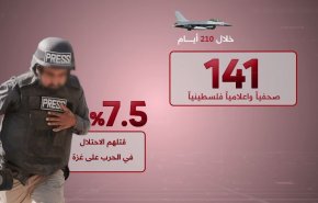 بالارقام.. خطر الموت للصحفيين الفلسطينيين اعلى من الجنود بالجبهة 