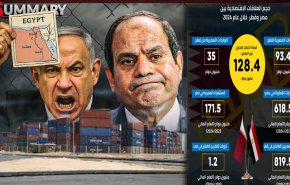 مصر تستعد لمواجهة عسكرية محتملة ضد اسرائيل

