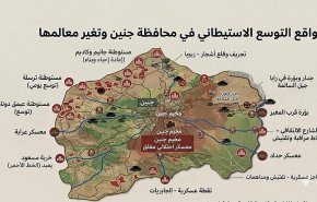 كيف أعاد الاستيطان رسم خريطة جنين الجغرافية وصاغ واقعاً جديداً على الأرض؟