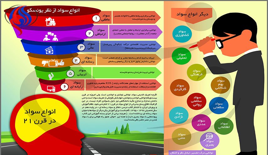 تشخیص صحت اخبار ... نشانۀ باسوادی در قرن 21