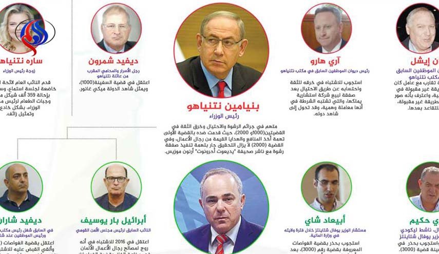 إنفوغرافيك الصورة المخيفة .. خريطة الفساد في 