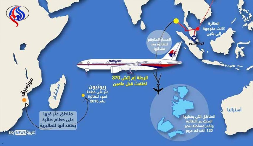 انطلاق رحلة البحث 