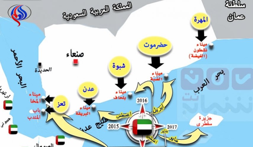الامارات تمنع وصول سفن تحمل الرواتب لميناء عدن